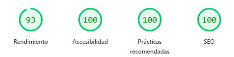 Google PageSpeed Score 93/100
